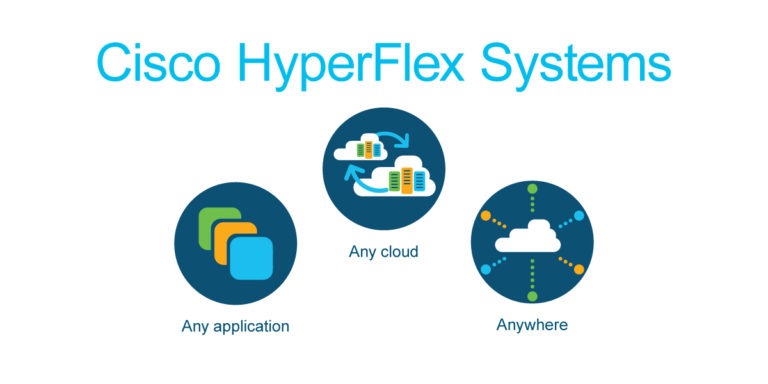 Asi Networks Achieves Cisco Hyperflex Authorization Asi Networks